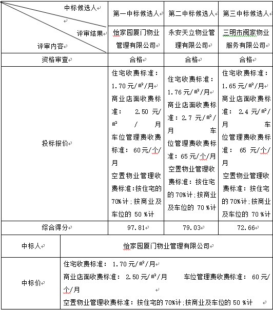 中标候选人及其投标文件.png